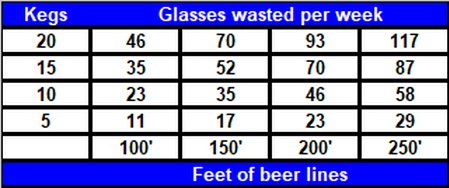 A table with glasses and beer sizes on it.